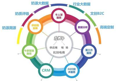 2月科技好项目盘点 畜牧业、生态修复、时空大数据与互联网数据服务融合发展