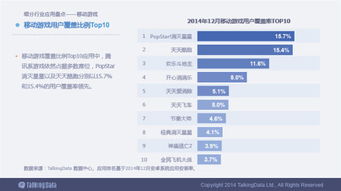 TalkingData移动产业报告深度解读 互联网数据服务的发展与趋势