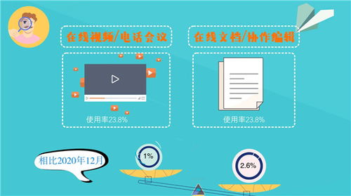 疫情之下，网络沟通常态化与在线办公潜力的激活