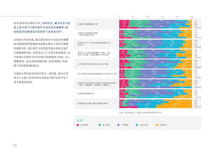 移动医疗 数字时代的健康革命与199it数据洞见