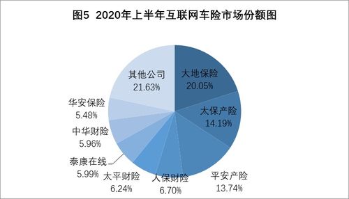 权威发布 2020年上半年互联网财产保险市场业务数据通报