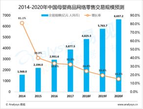 易观 深耕大数据分析与数据挖掘，引领行业互联网转型与互联网数据服务