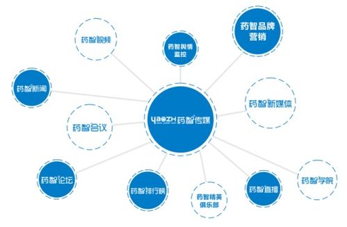 医药大数据与互联网 精准投放还有这种新玩法
