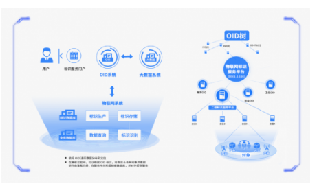 加快OID场景化应用，促进数据要素高效开发与互联网数据服务创新