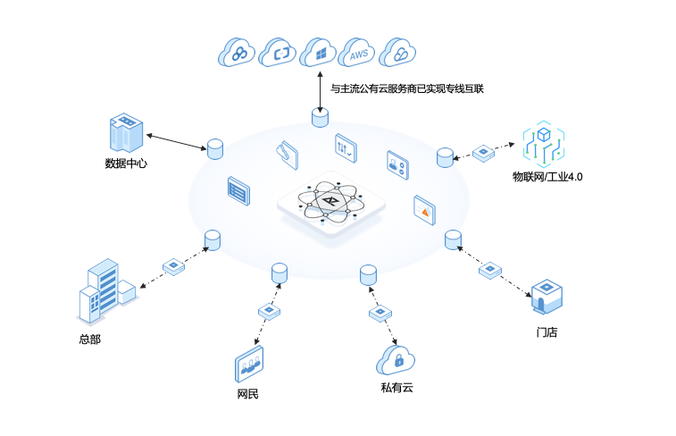 观脉科技AllWAN获可信云“SD-WAN解决方案”认证，构建更灵活稳定的全球互联数据服务